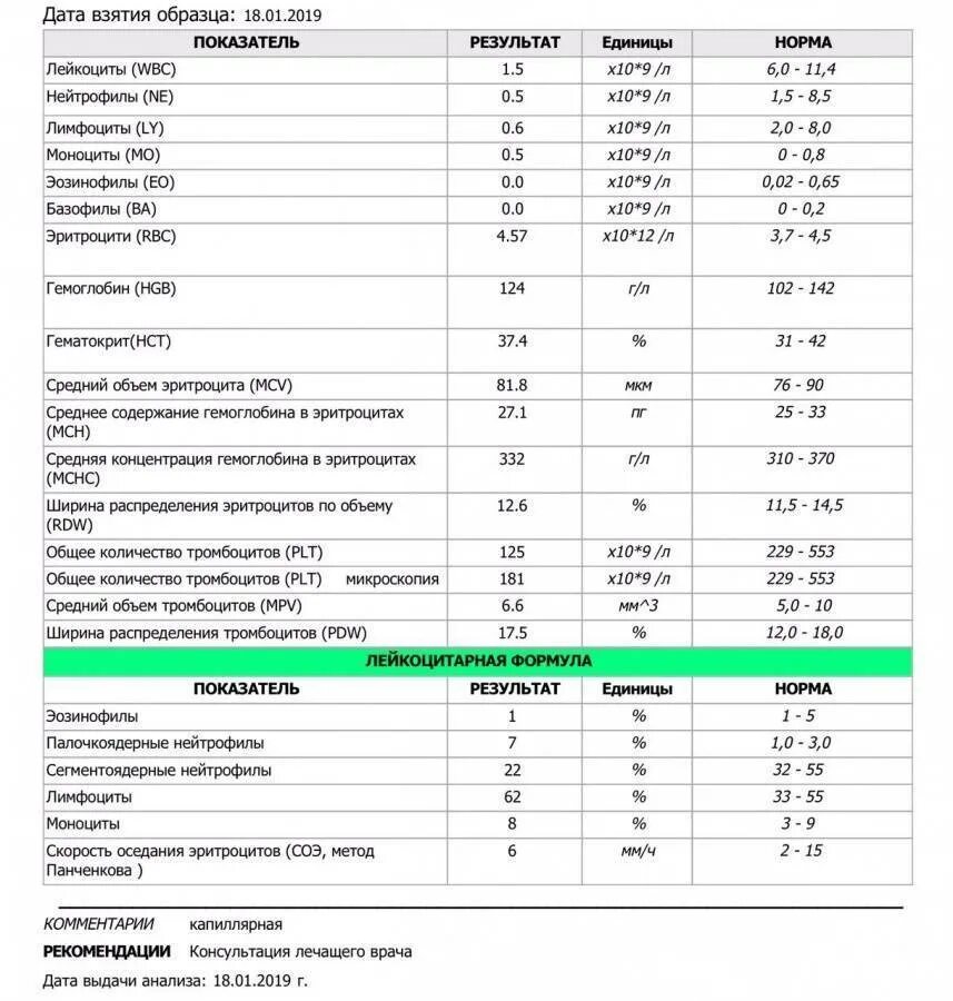 Тромбоциты 10 9 л. Ширина распределения эритроцитов норма, таблица. Средний объем тромбоцитов у детей норма таблица. Ширина распространения эритроцитов норма у детей. MPV средний объем тромбоцитов норма.