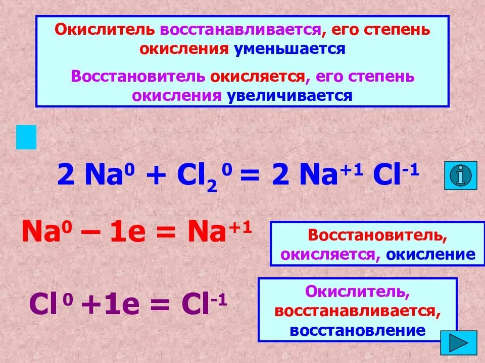 Окислитель и восстановитель. Окислительно-восстановительные реакции. Установители окислитель. ОВР окислитель восстановитель.