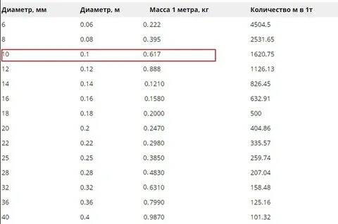 Пог м в кг