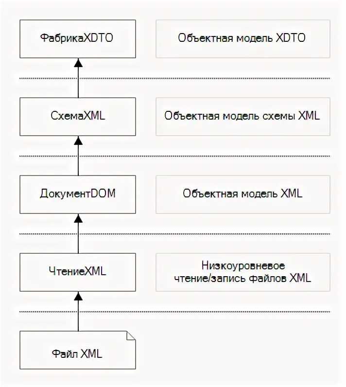 1с xml схема. Xml схема. образец схемы xml. xml схема пример. xsd схема.