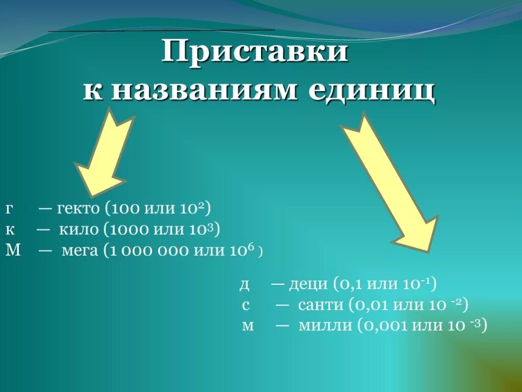 Приставки к названиям единиц. Приставки системы си в физике. Приставки кило Санти деци Милли. 1 100 Название единиц.