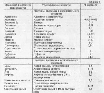 Электрофорез с каким лекарством