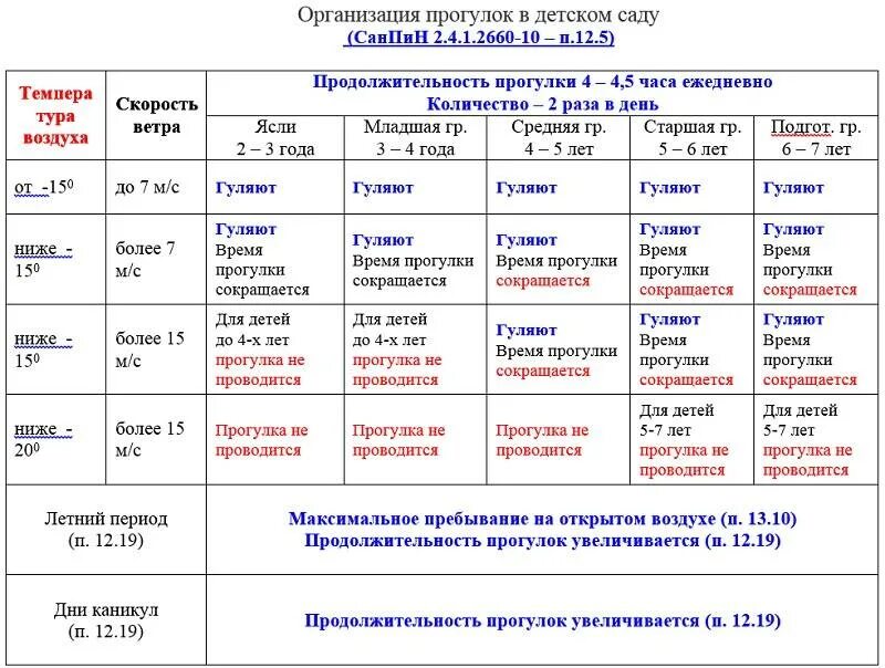 При какой температуре гулять