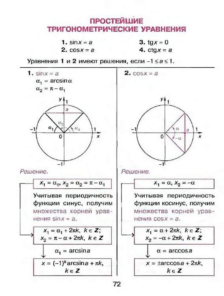 Cos x 1 решить тригонометрическое уравнение. Решение тригонометрических уравнений синус. Простейшие тригонометрические уравнения примеры с решениями. Решение тригонометрических уравнений TGX A.