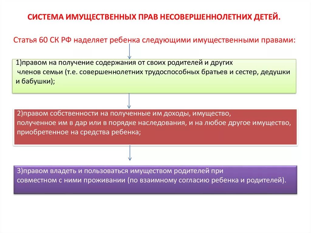 Реализация прав несовершеннолетнего ребенка