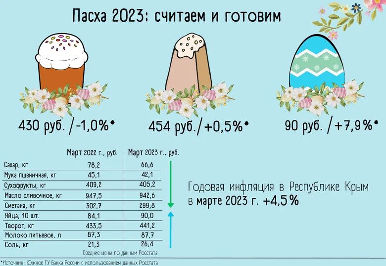 Пасха в 2023. Пасха в 2023 году. Пасха в 2022. Когда была Пасха в 2023. Пасха в 23 году в 2023