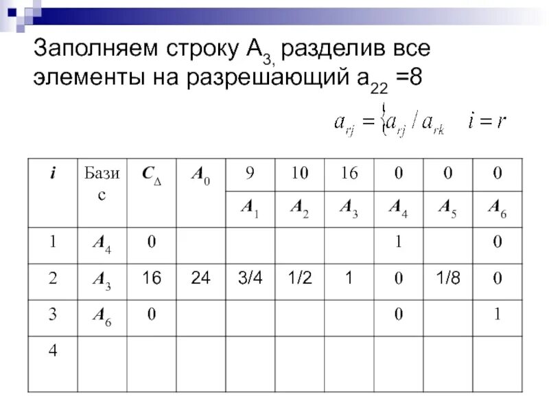 П деленное на 5. Симплекс метод. Симплекс таблица. Симплекс метод разрешающий элемент. Симплекс метод креко.