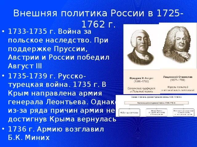 Союзники России в войне за польское наследство 1733-1735. Внешняя политика польское наследство 1733-1735.