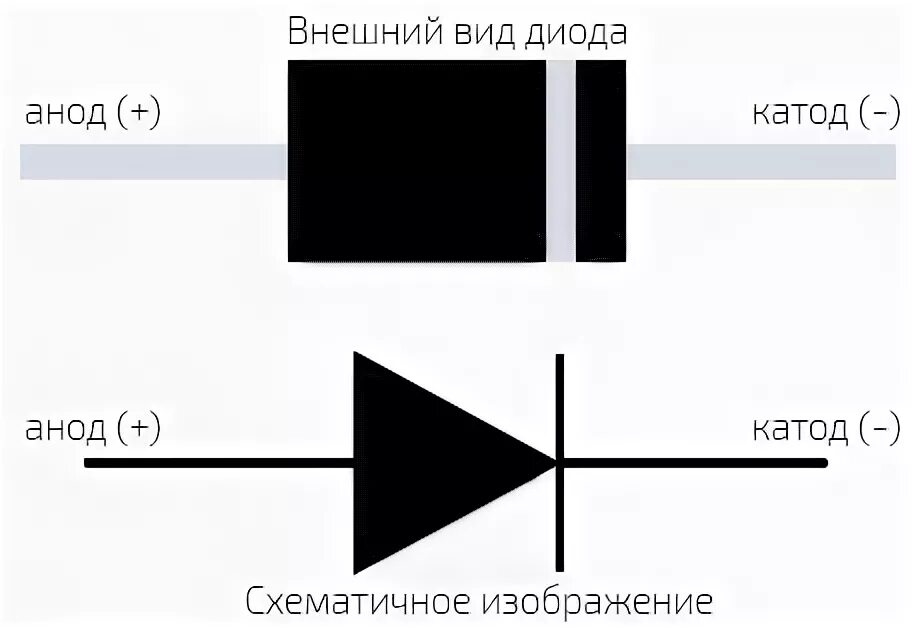 Анод диода. Анод диода. Светодиод обозначение анод катод. Маркировка диодов анод катод. Анод диода.