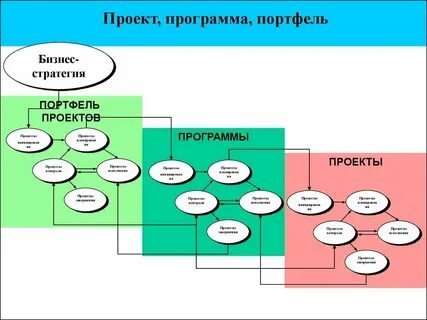 Какие есть приложения для проектов