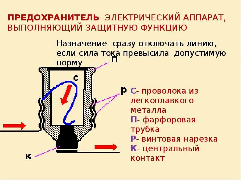 Устройство предохранителя физика. Короткое замыкание. Электрические предохранители. Устройство предохранителя физика 8 класс. Устройство электрического предохранителя.