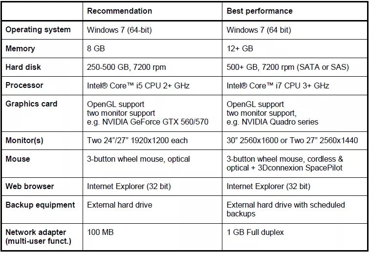 Hardware examples. Computer Specifications. System spec. OPENGL Specification 4.5. System specifications