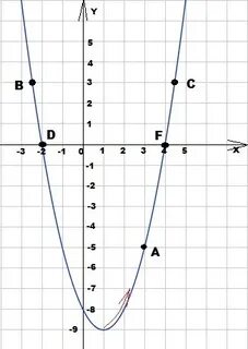 3x y 9 график