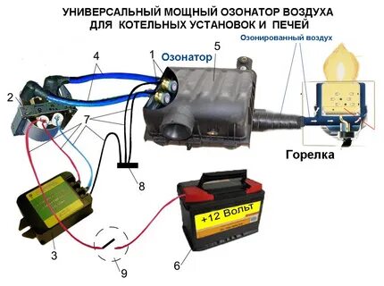 Сделаю озонатор