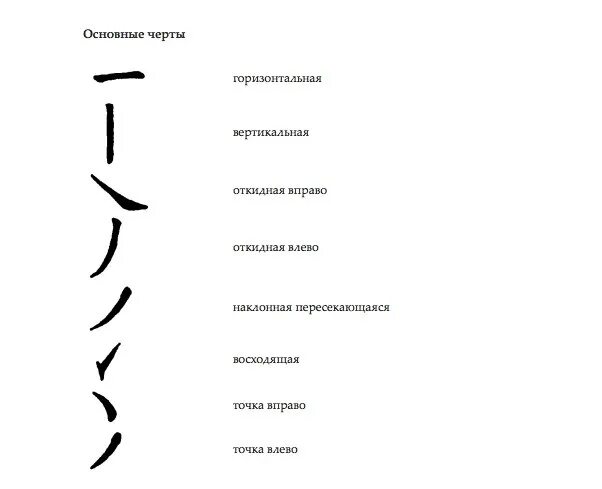 Порядок написания иероглифов. Базовые черты китайских иероглифов. Основные черты иероглифов китайского языка. Структура китайского иероглифа. Простые черты в китайском языке.