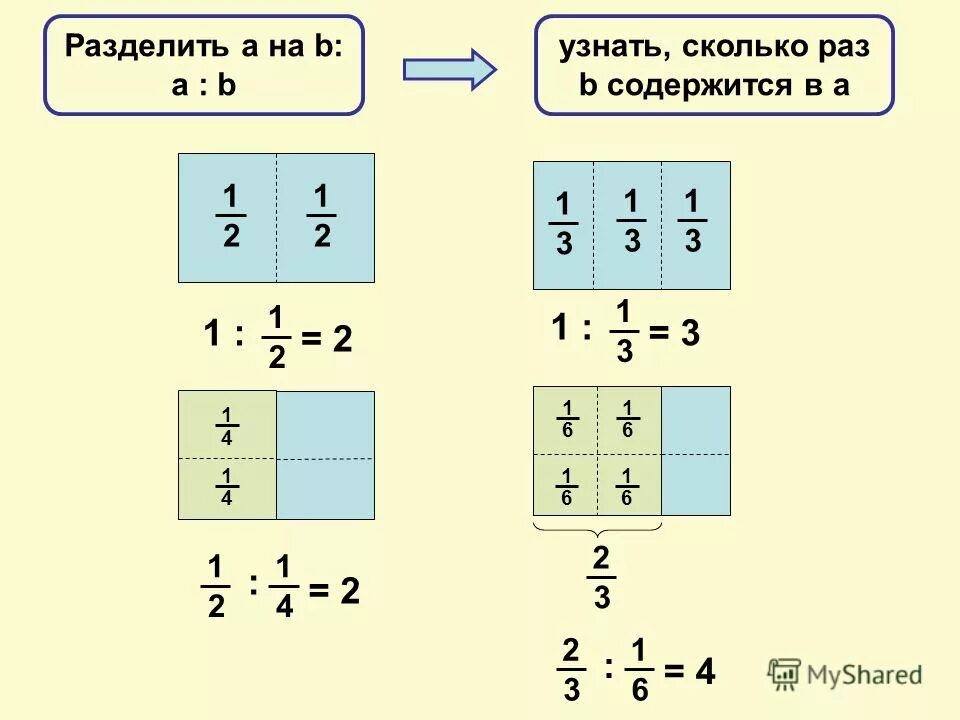 1 поделить на 0 5. 3 Разделить на 1/3. Как разделить 3 на 1/3. 1/3 Разделить на 2. 1/2 Разделить на 1/3.