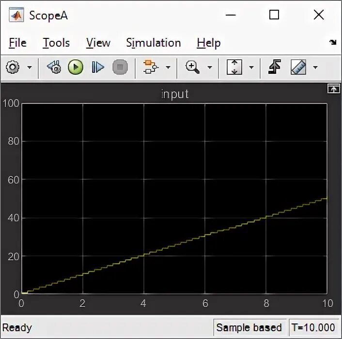 Common scope. Common scope