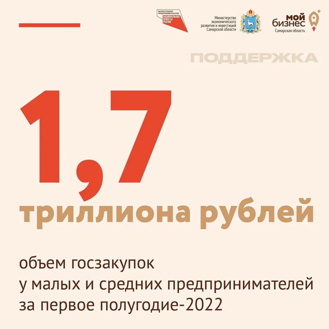 7 триллионов. Объем госзакупок 2022. Первое полугодие 2022. 1 Полугодие 2022.