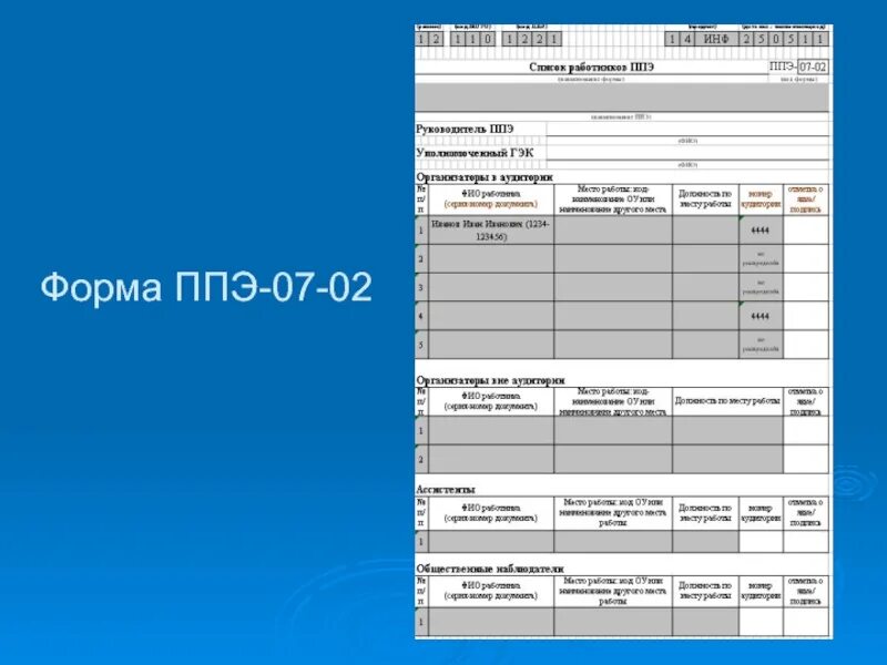 Лист ппэ. Форма ППЭ 1202. Форма ППЭ 07. Форма ППЭ 0503у. Форма ППЭ 07-02.