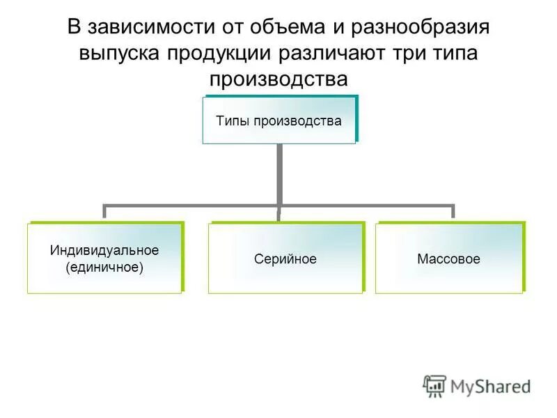 Зависимости от разнообразия и. Норма управляемости зависит от. Закон необходимого разнообразия пример. Закон необходимого разнообразия. Показатель норма управляемости.