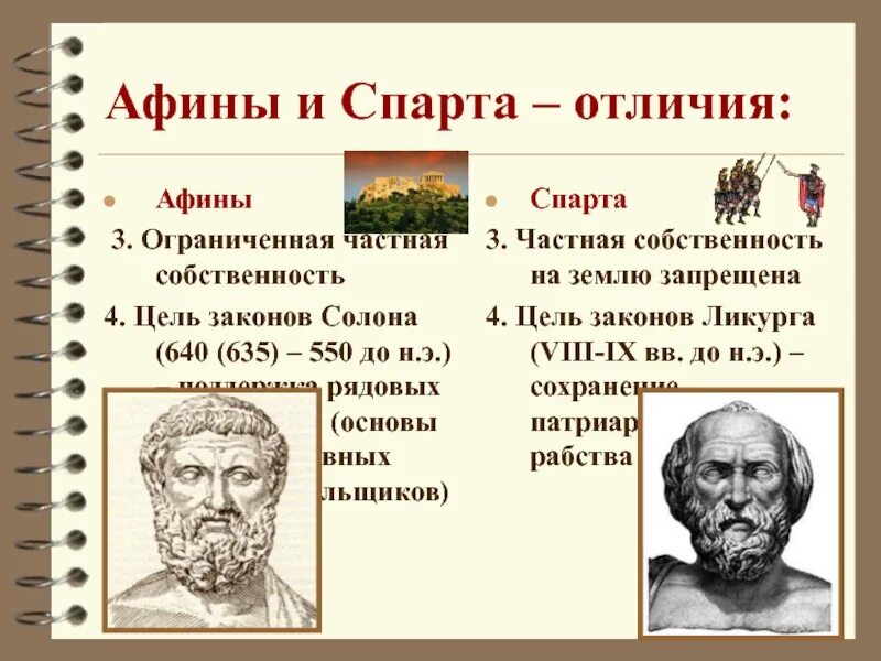 Законы Афины и Спарта. Афины и Спарта законы законы. Законы Афин и Спарты. Законы Афин и законы Спарты.