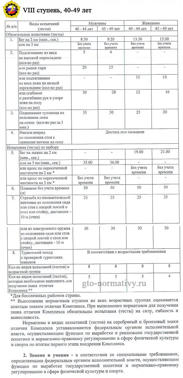 Гто для женщин 40 49. Таблица норм ГТО 8 ступень. Таблица нормативов ГТО по возрастам женщины. Таблица норм ГТО для женщин — 8 ступень. Нормативы ГТО 8 ступень мужчины.