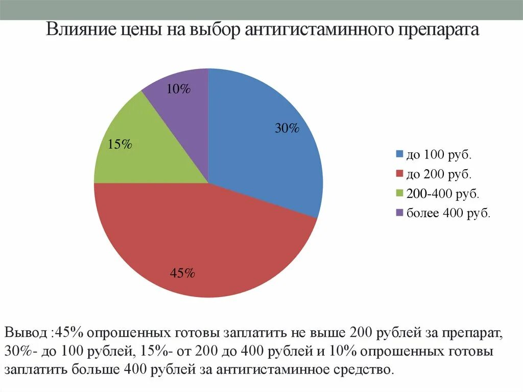 Сколько процентов пришло на выборы