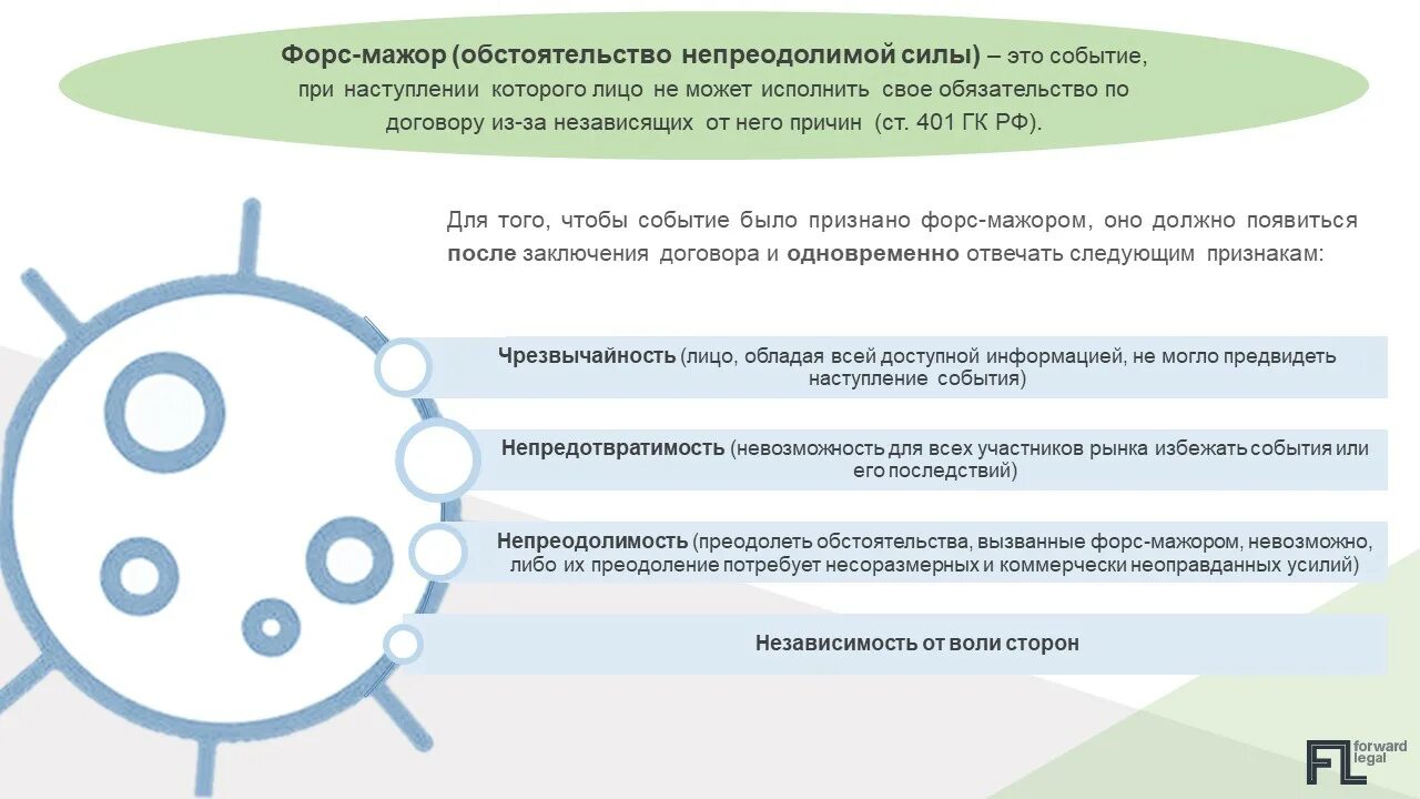 Форс мажор как писать. Форс мажор в договоре. Чрезвычайность Форс мажор. Форс-мажор обстоятельства непреодолимой силы. Обстоятельства непреодолимой силы ГК.