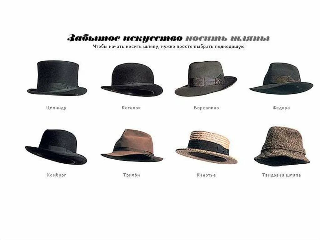 Название шляп. Шляпы разных видов. Шляпы мужские названия. Мужские головныеубопы названия. Мужская шляпа кроссворд