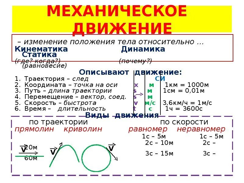 Урок физики 7 класс механическое. Опорный конспект механическое движение 7 класс. Опорный конспект физика 7 класс механическое движение. Кинематика. Кинематика механическое движение.