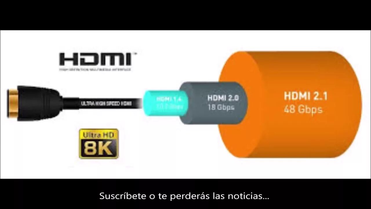 HDMI 2.1 пропускная способность. HDMI 1.4 vs HDMI 2.0. HDMI 2.1 vs HDMI 2.0. Кабель HDMI 2.0 отличие от 1.4.