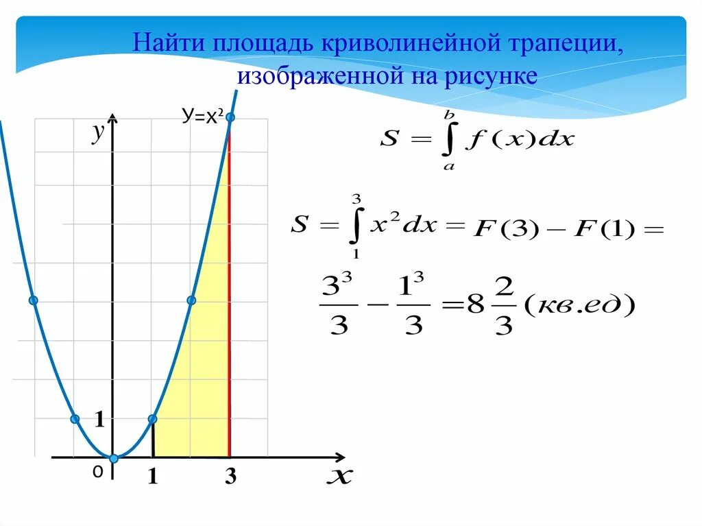 Построить криволинейную трапецию. Площадь криволинейной фигуры через интеграл. Площадь криволинейной трапеции д определяется интегралом. Криволинейная трапеция через интеграл. Вычислить площадь криволинейной трапеции.