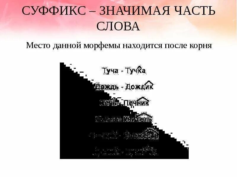 Морфема после корня. Суффикс это значимая часть слова. Загадки на тему морфемы. Загадки по морфемике. Загадка по теме Морфемика.