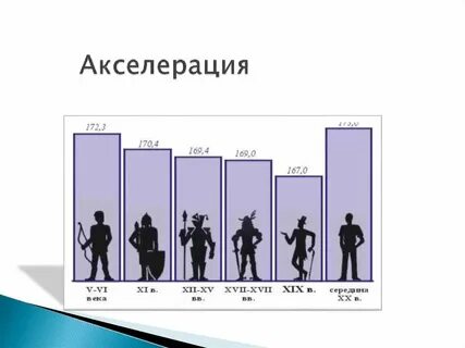 Рост предыдущий