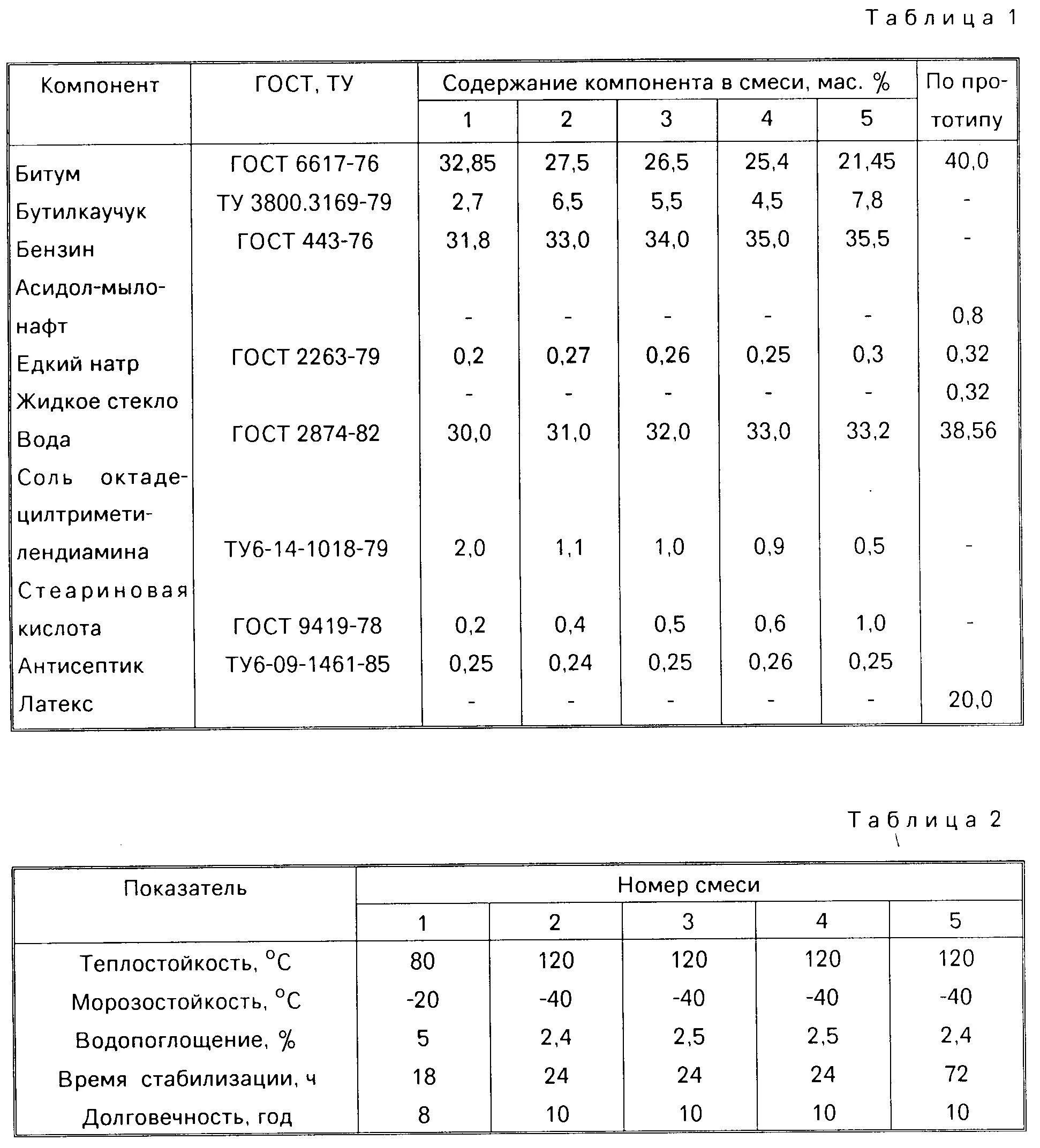 Содержание битума. Битумная эмульсия плотность кгм3. плотность битума кгм3 дорожного. плотность эмульсии битумной дорожной. вес битумной эмульсии.