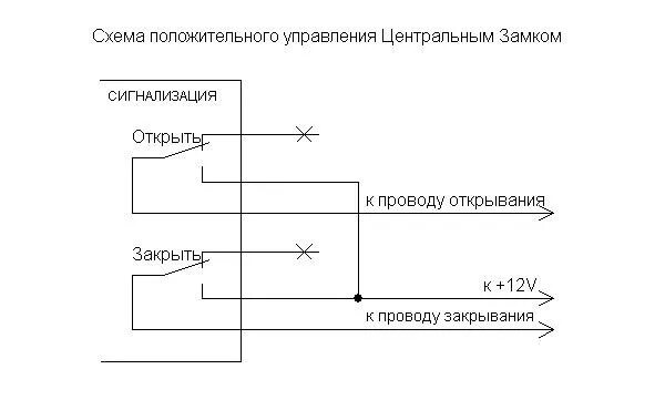 Управление центральным замком автомобиля. Схема активатора центрального замка 5 проводов. Схема подключения центрального замка к сигнализации. Схема центрального замка Приора. Схема подключения центрального замка через 2 реле.