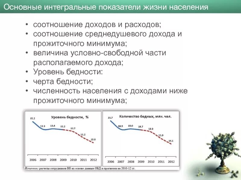 Показатели уровня жизни населения. Показатели доходов населения. Основные показатели доходов населения. Интегральные показатели качества жизни.