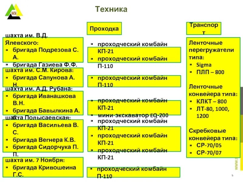 Номер телефона отдела персонала. ОАО «СУЭК-Кузбасс» шахта «им. в. д. Ялевского». Шахта Ялевского. Шахта Ялевского СУЭК. Директор Шахты в д Ялевского.