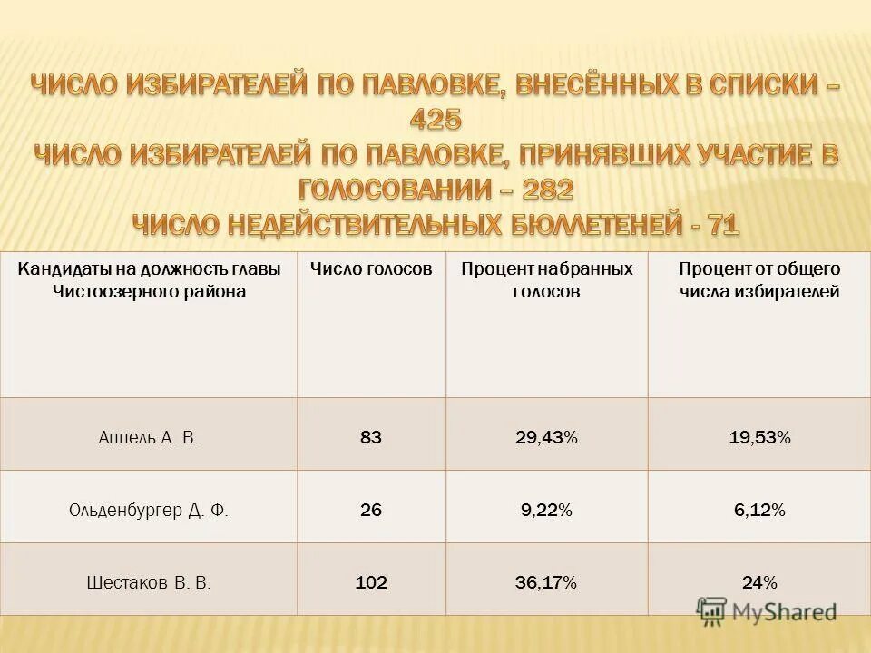 Численность избирателей. Численность избирателей в рф. Общее число избирателей. Общее число избирателей. Общее число избирателей.