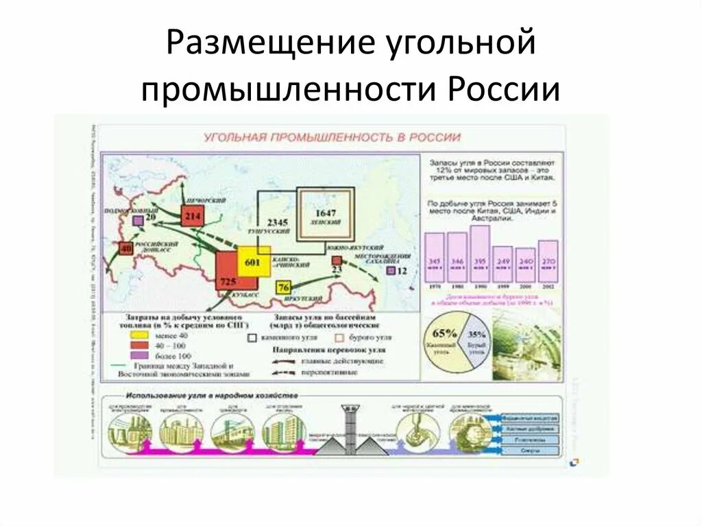 Размещение угольной промышленности. Размещение угольной промышленности в России. Размещение угольной отрасли в России. Размещение угля промышленности.