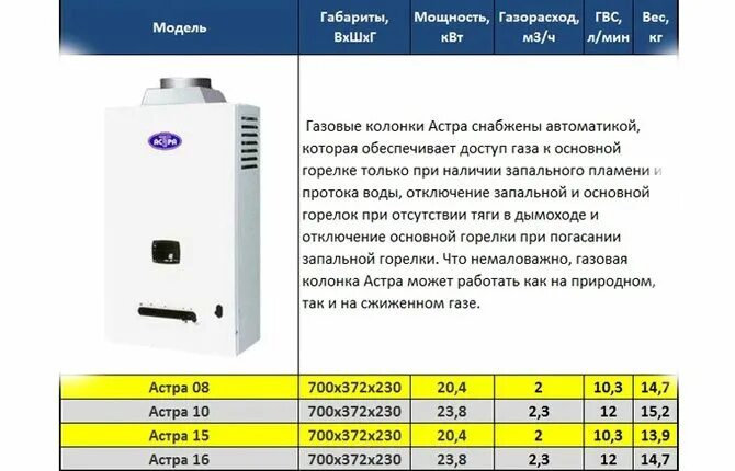 Газовая колонка описание