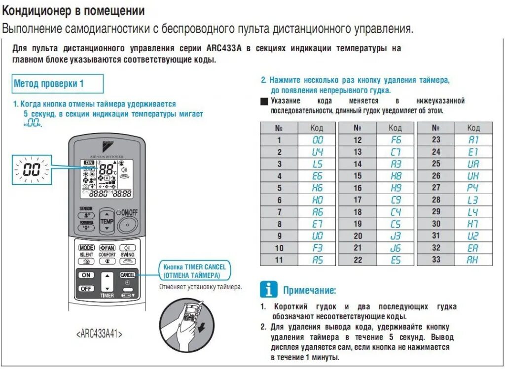 Пульт спитсистемы Kentatsu таймер. Схема пульта сплит системы Дайкин. Панель управления внутреннего блока кондиционером Daikin. Кондиционер General climate пульт управления обозначения индикаторов. Почему пульт мигает красным