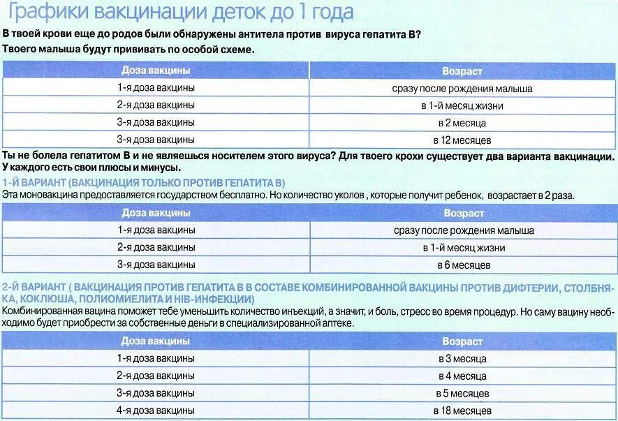 Прививка от гепатита а оренбург где сделать. Схема вакцинации против гепатита b. Схема прививки от гепатита б детям до года. Прививка от гепатита в детям схема. Схема прививок гепатит б.