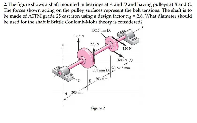 This is shown in figure