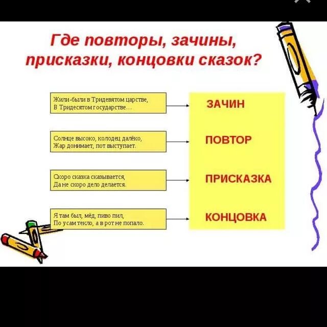 Зачин в диалоге. Повторы в сказке. присказка зачин концовка. части сказки зачин присказка концовка. примеры повторов в народных сказках.