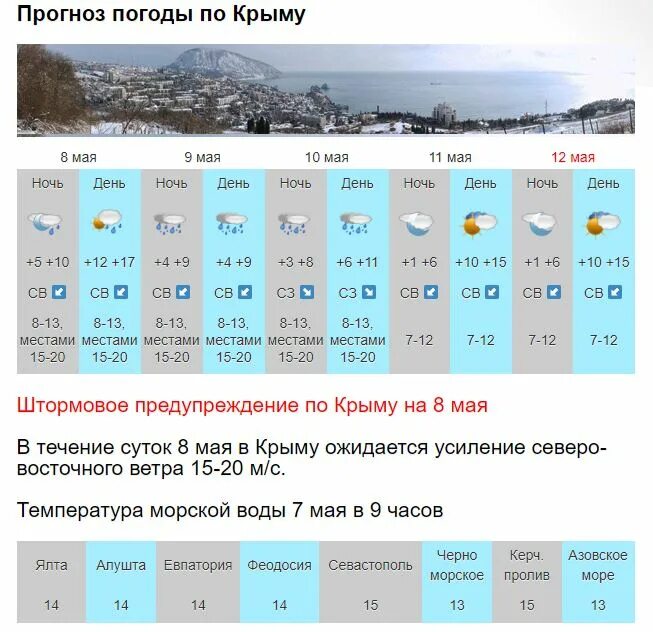 Погода севастополь на 14 неделю. Температура в Крыму. Температура в Крыму сейчас. Погода в Крыму сейчас. Климат Севастополя.