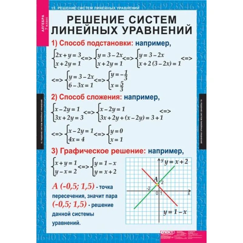 Системы Алгебра. Таблица по алгебре. Основные формулы по алгебре 7 класс. Памятки по алгебре.