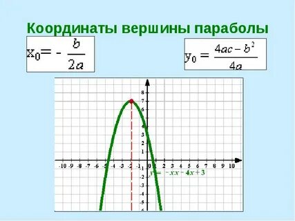 Точки вершины функции y x