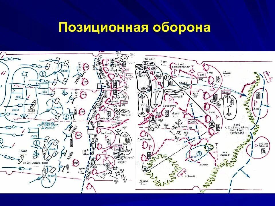 Военное искусство тактика. Бригада в обороне схема. Тактические схемы обороны. Боевой порядок мотострелковой бригады в обороне. Тактические задачи бригады в обороне.