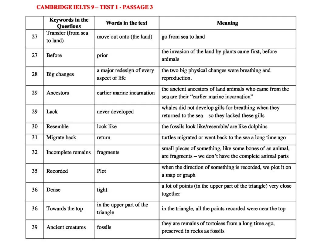 IELTS Cambridge reading Tests. IELTS 9 reading. Cambridge IELTS 9. Cambridge IELTS 9 Test 2.